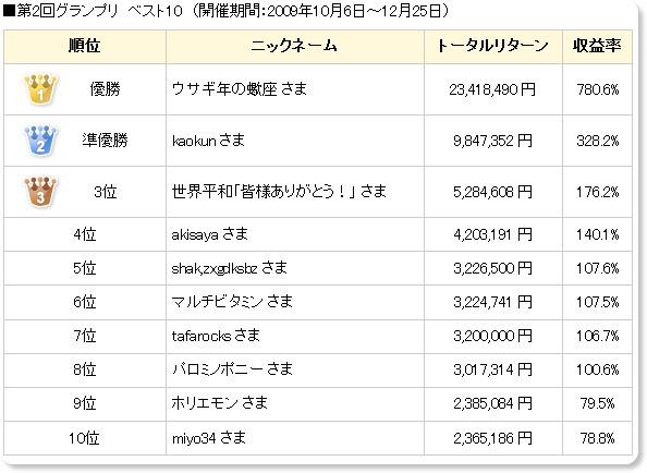 https://www.monex.co.jp/AboutUs/00000000/guest/G800/new2010/news10014.htm;$nbsid$2431bf61c3cba8985dd8