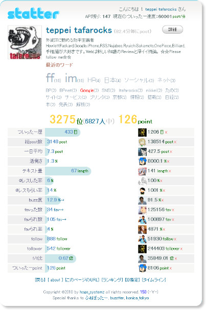 http://statter.hoge.in/index.php?id=itafarocks