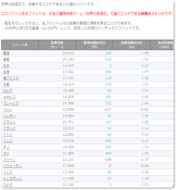 http://sekaino.toshinou.jp/countries